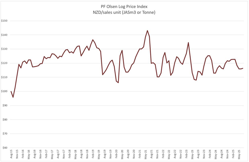 LPI May2025