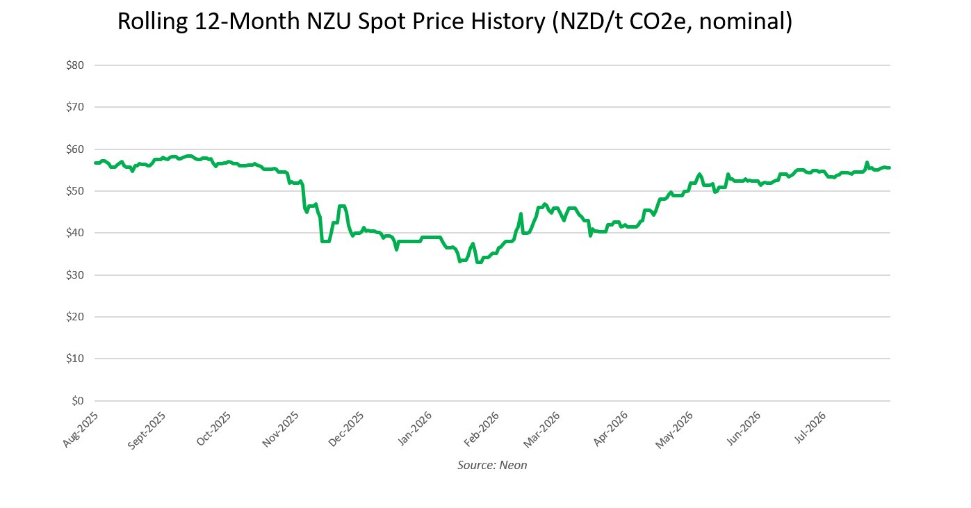 carbon-price-august
