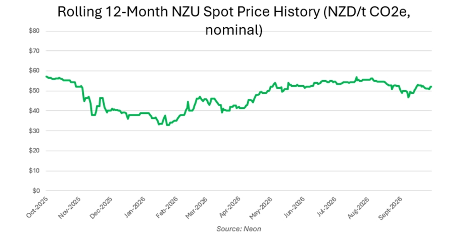 spot-price-sep-2026