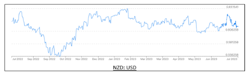 NZDUSD-472