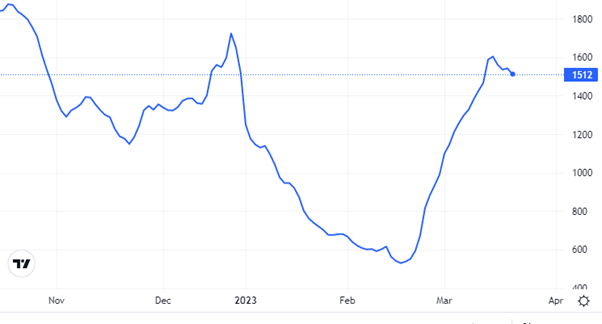 Trading economics