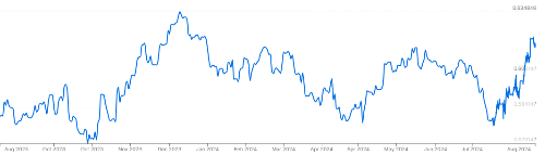 NZDUSD-817