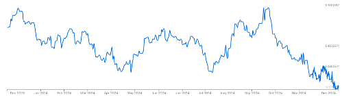 NZDUSD-915