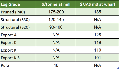 LogPriceTable-477