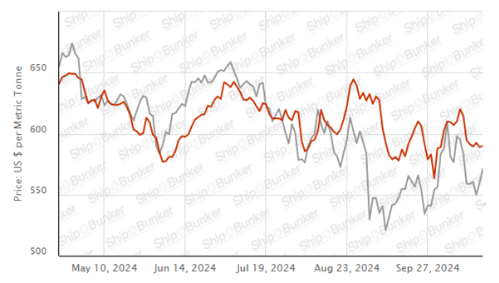 BunkerPrice-352