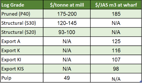 LogPrices-58