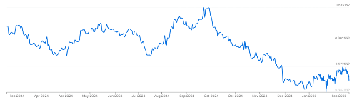 NZDUSD-432