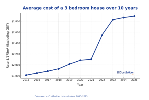 Housingcosts-655 Housingcosts-655