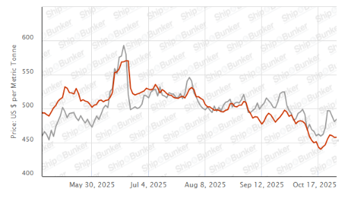 ShipAndBunker-723 ShipAndBunker-723