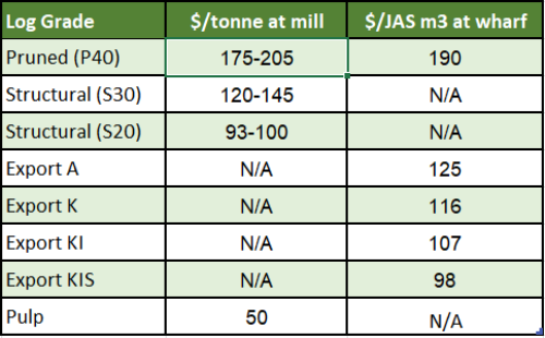 LogPrices-555