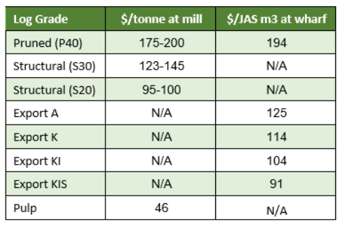 LogPrices-988