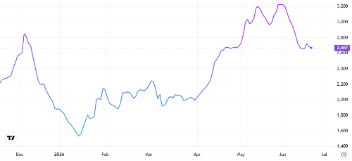 BulkDryIndex-325