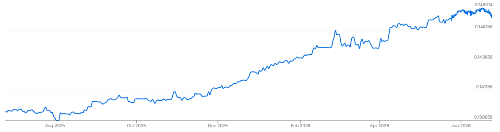 CNY USD-979
