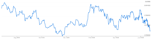 NZD USD-534