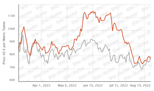 Singapore Bunker Prices-642