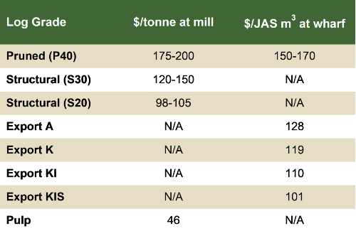 Table-504