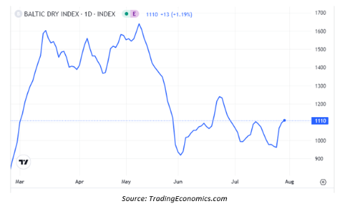 BalticDryIndex-230