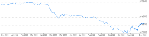 NZD CNY