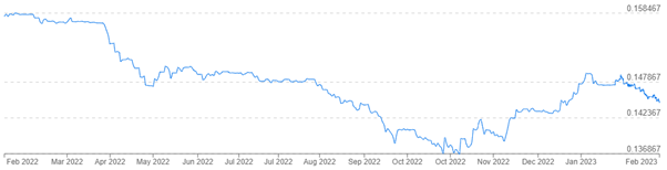 NZD CNY