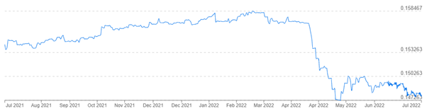 CNI USD