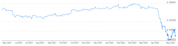 CNY USD