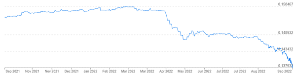 CNY USD